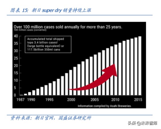 啤酒行业深度报告：以美日为鉴，探析我国啤酒行业进阶之路