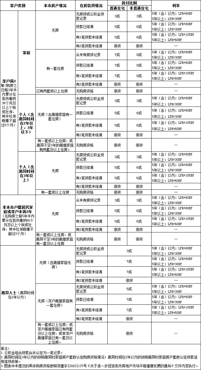 个人住房贷款计算器 住房贷款计算器