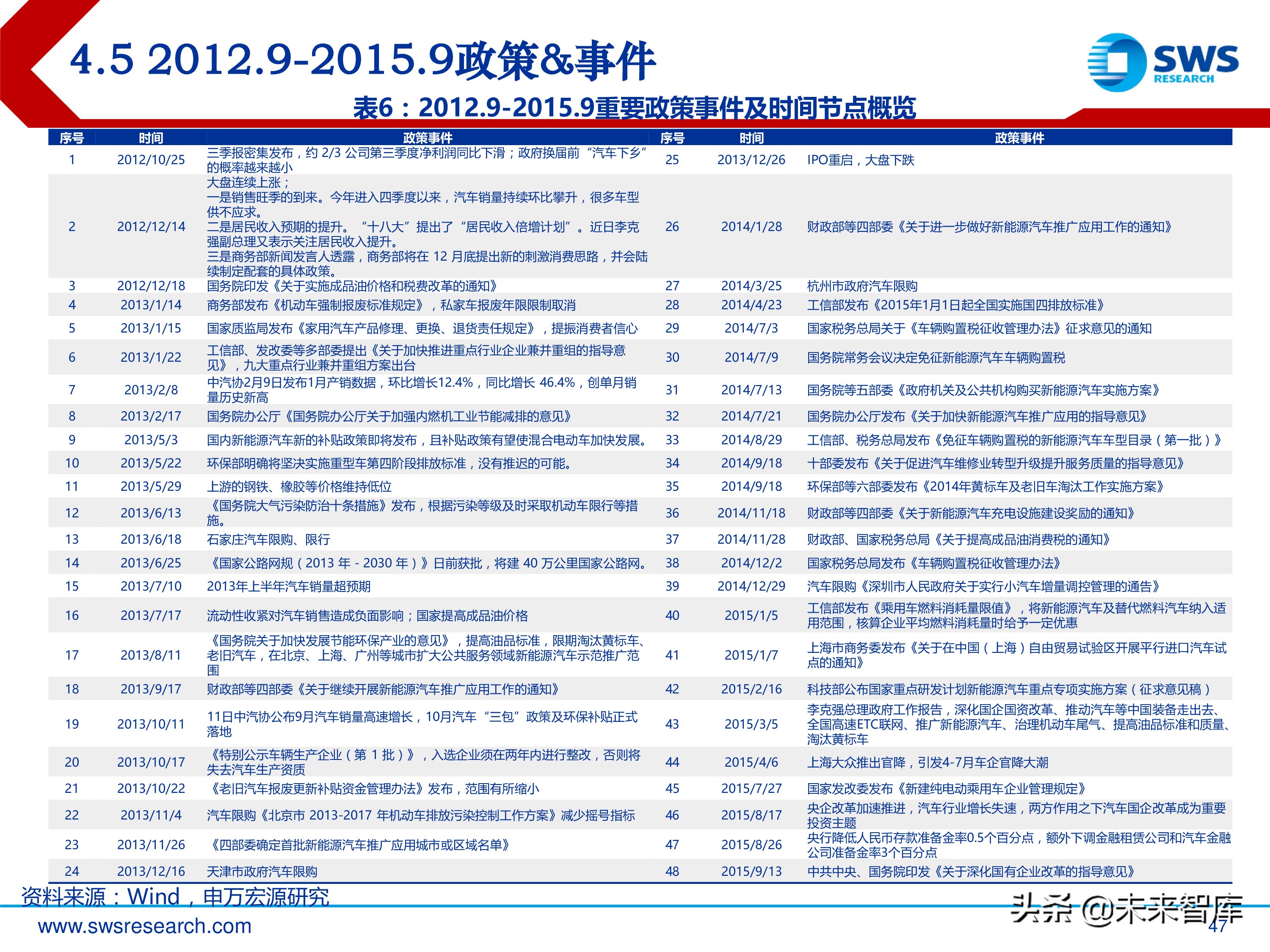 汽车行业投资行情复盘总结：周而复始，2019年新一轮起点