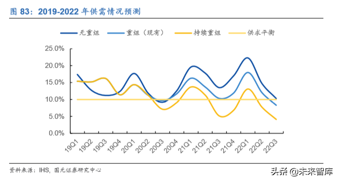 电子科技产业发展及2020投资策略报告（68页）