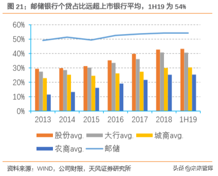 邮储银行深度解析：资产质量优异，深耕县域的零售大行