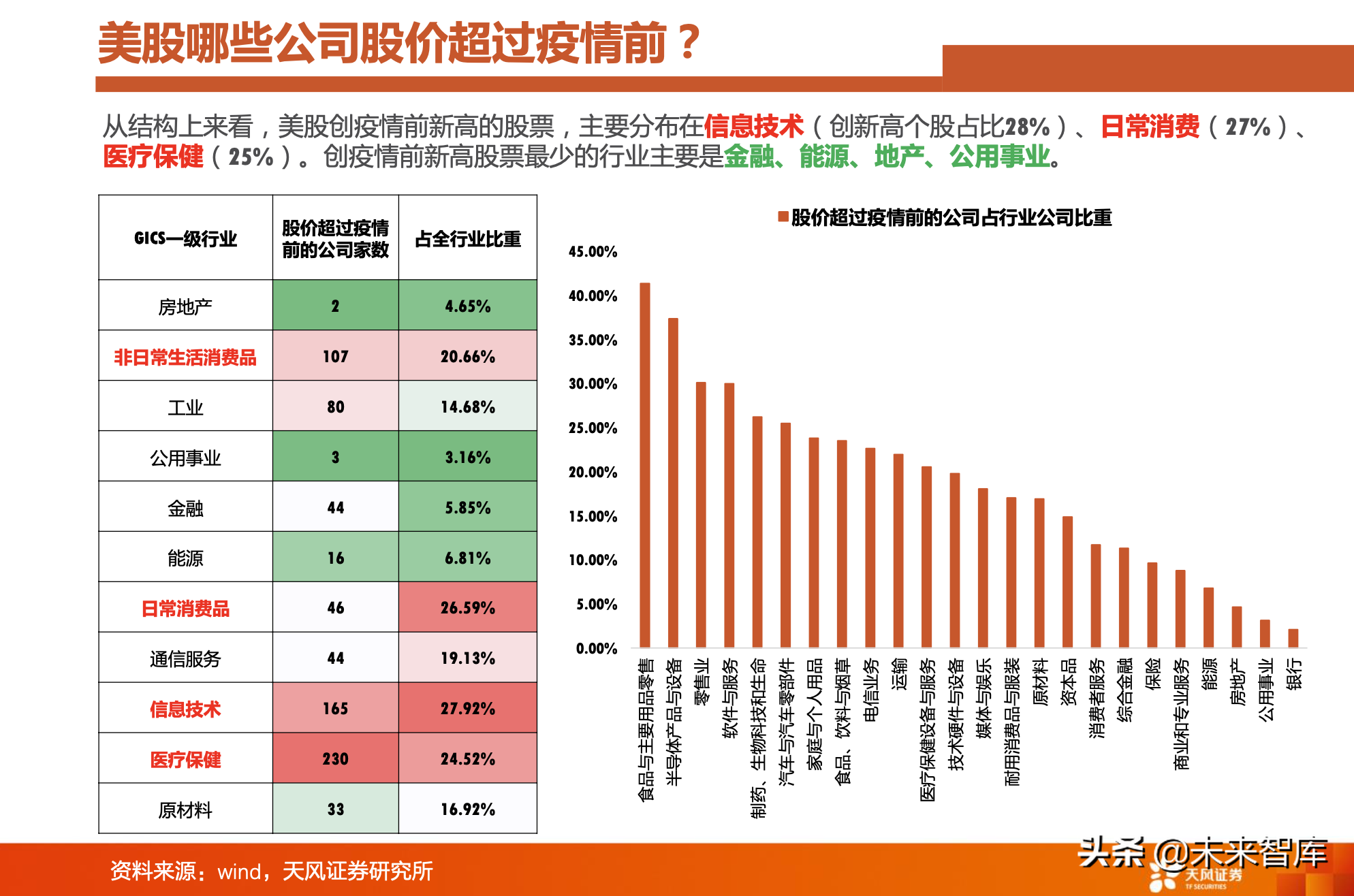对比A股美股：A股是少数公司的牛市，亟待升级