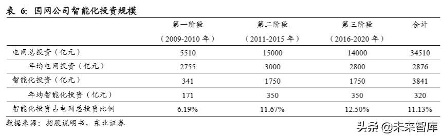 机器人行业深度报告：机器换人大势所趋，疫情加速行业发展