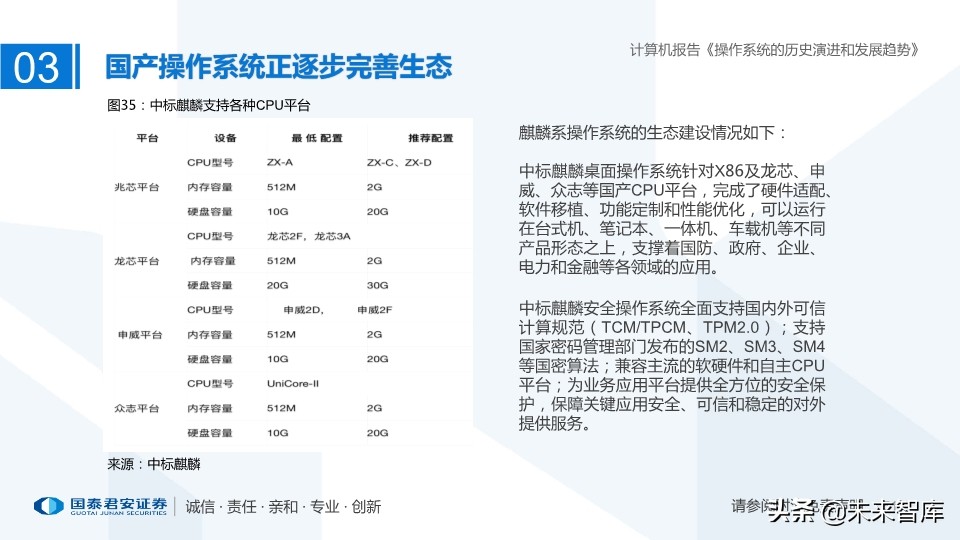 计算机操作系统的历史演进和未来趋势
