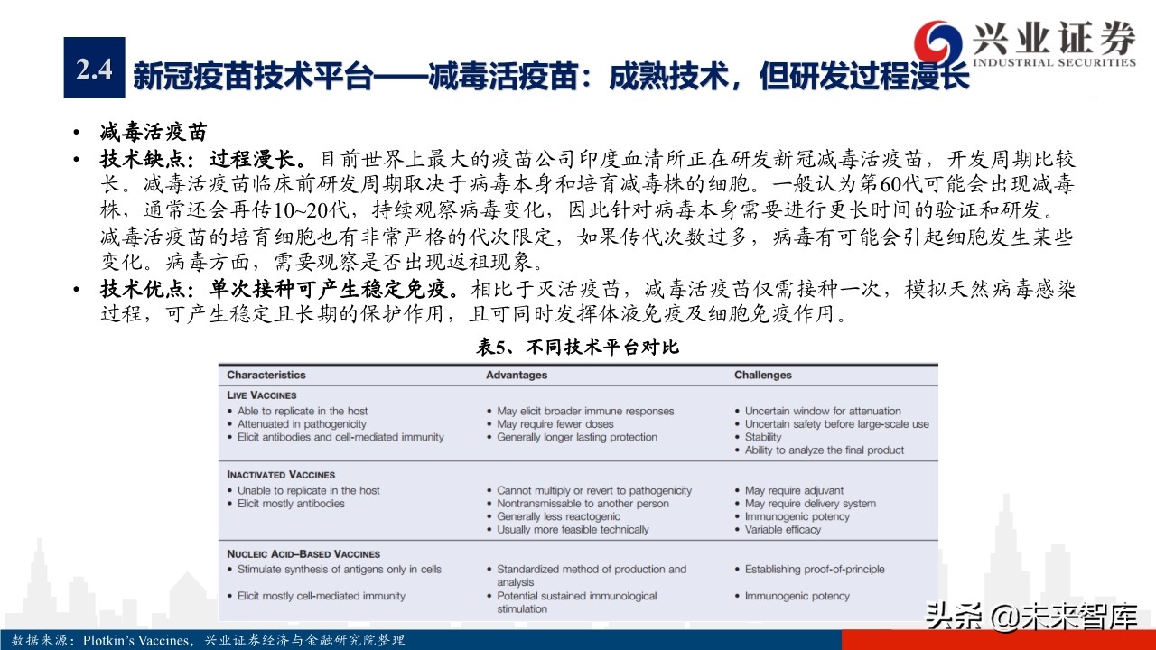 医药行业专题报告：新冠疫苗研发情况概览