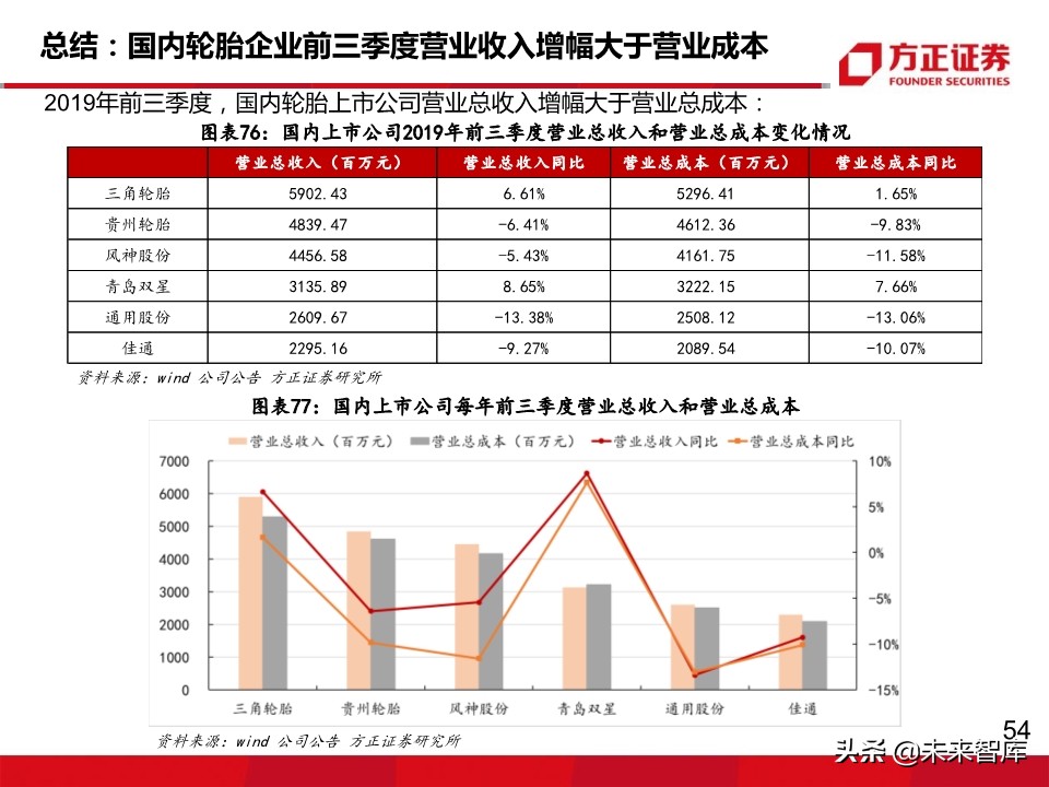 轮胎行业深度报告：轮胎企业盈利为何大幅分化？
