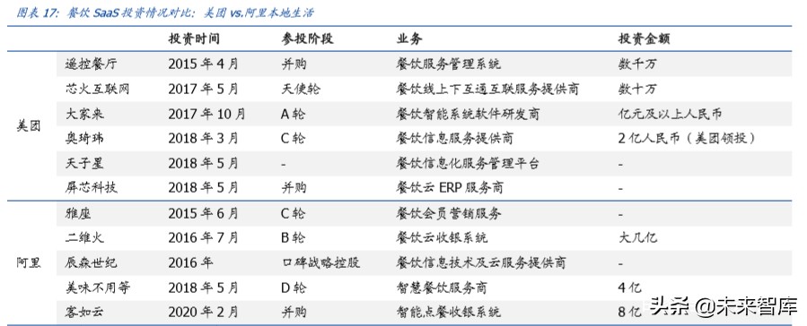 电商行业专题报告：本地生活争夺战