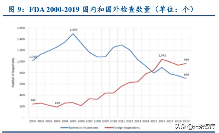 特色原料药行业专题报告：高ROE的印度API公司给我们的启示