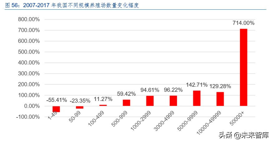 生猪养殖产业深度报告：生猪产业规模化红利分析