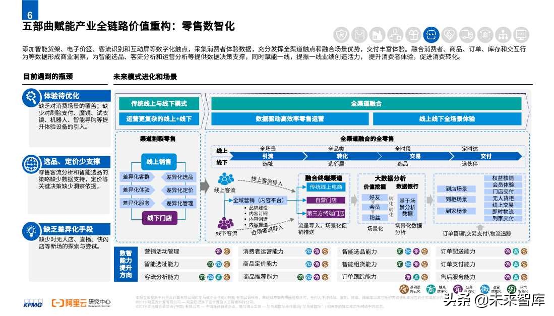 2020零售消費(fèi)產(chǎn)業(yè)全鏈路數(shù)智化轉(zhuǎn)型白皮書