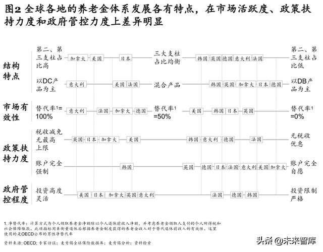 麦肯锡养老专题报告：如何制胜中国养老金融市场
