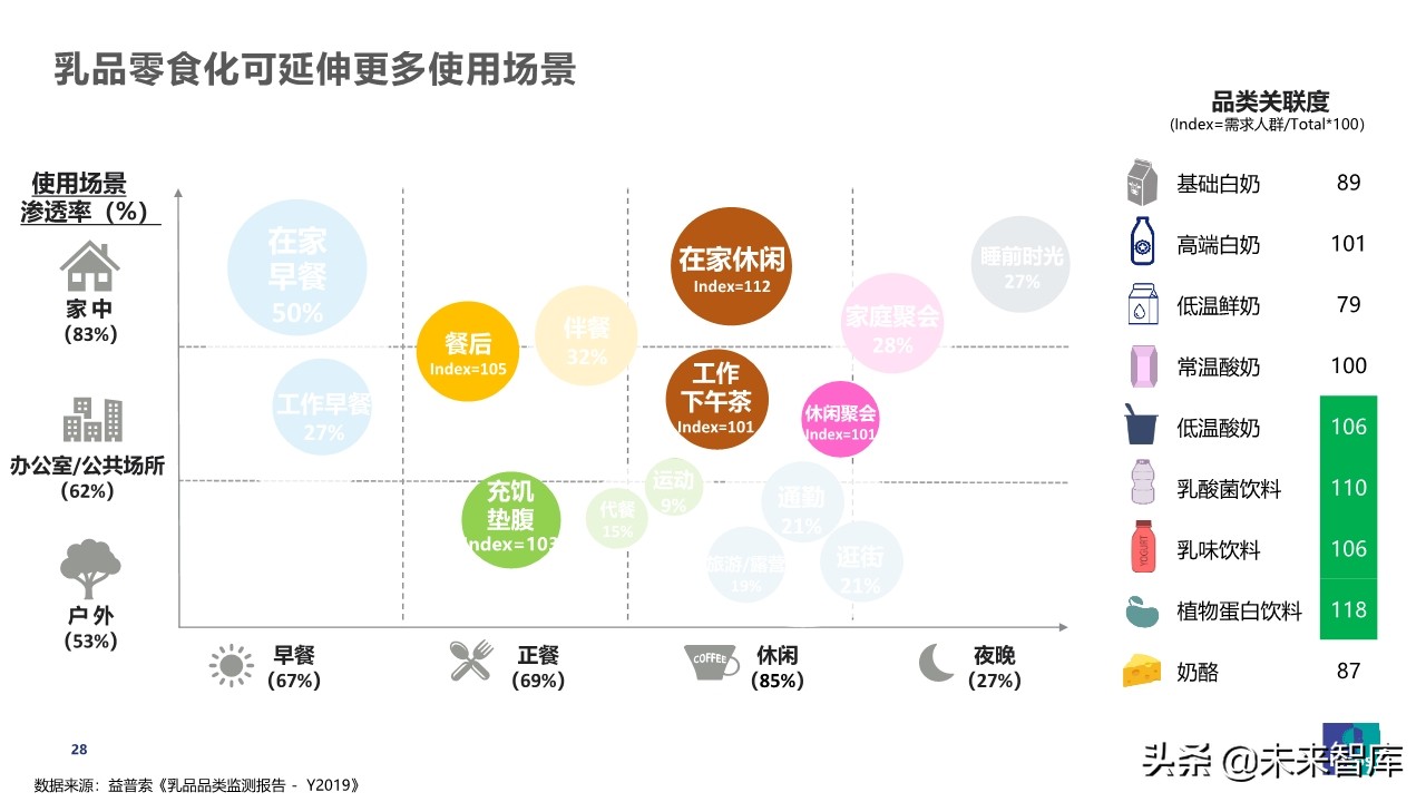 疫情之下乳品消費行為觀察及展望