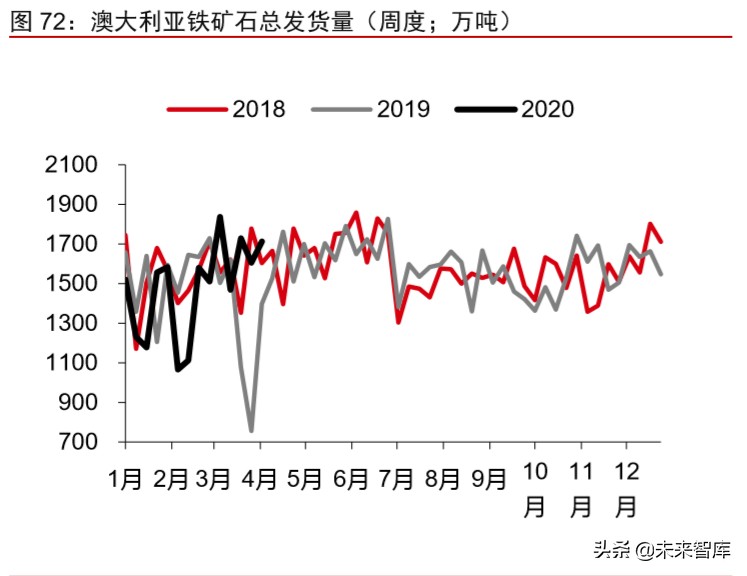 大宗商品2020年二季度展望：大宗商品将迎来绝佳配置期