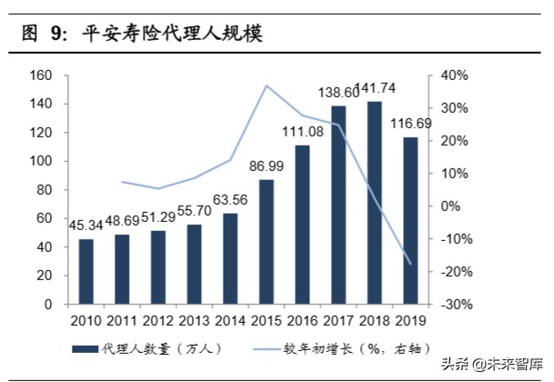 中国平安深度解析：“金融+科技”引领者