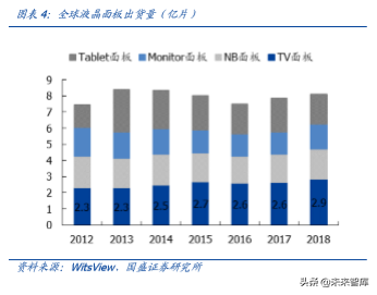 液晶面板行业深度报告：凛冬之后，谁是傲雪之梅