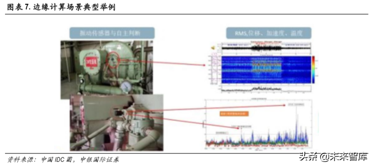 5G专题报告：聚焦计算机行业三大受益领域