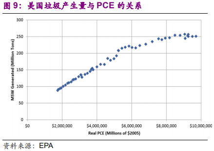 国际环保巨头专题报告：卡万塔，全球垃圾焚烧发电NO.1