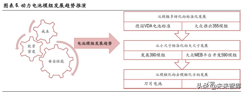 锂电池行业深度报告：无模组化降本路径清晰，磷酸铁锂有望复苏