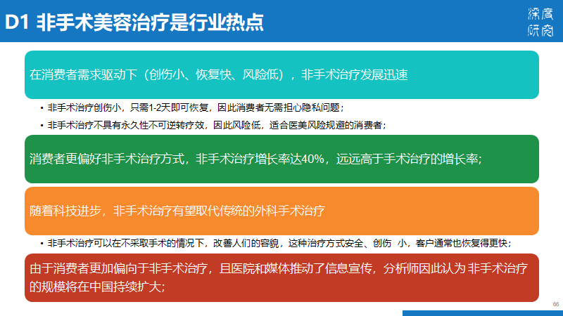 医疗美容行业产业链及市场竞争（84页PPT）