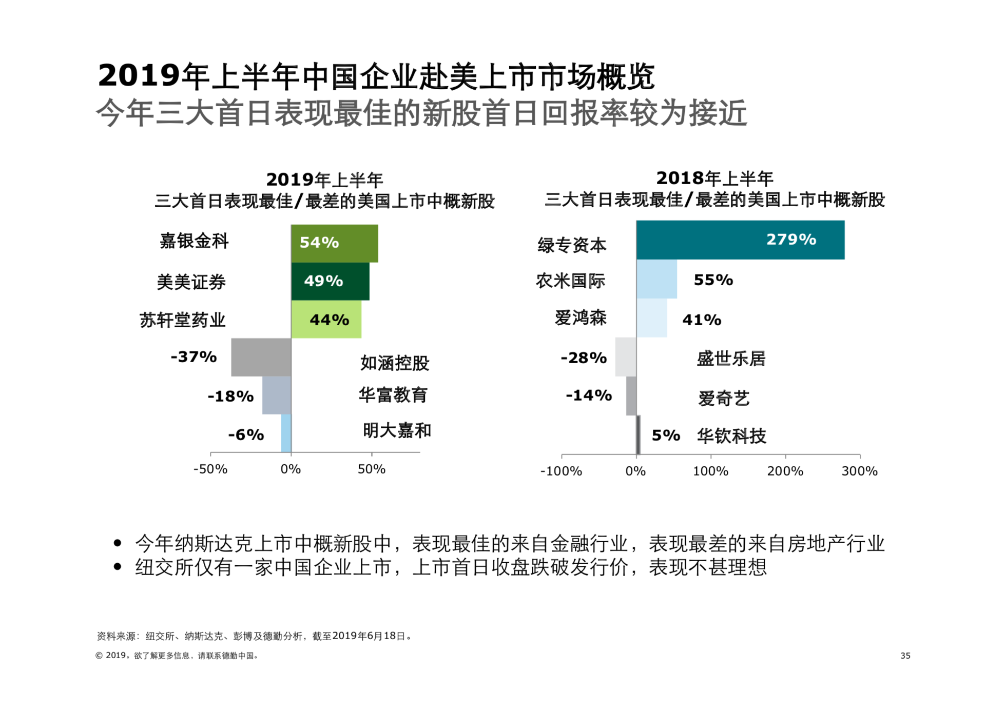 2019年中國內地及香港IPO市場回顧與前景展望（61頁PPT）