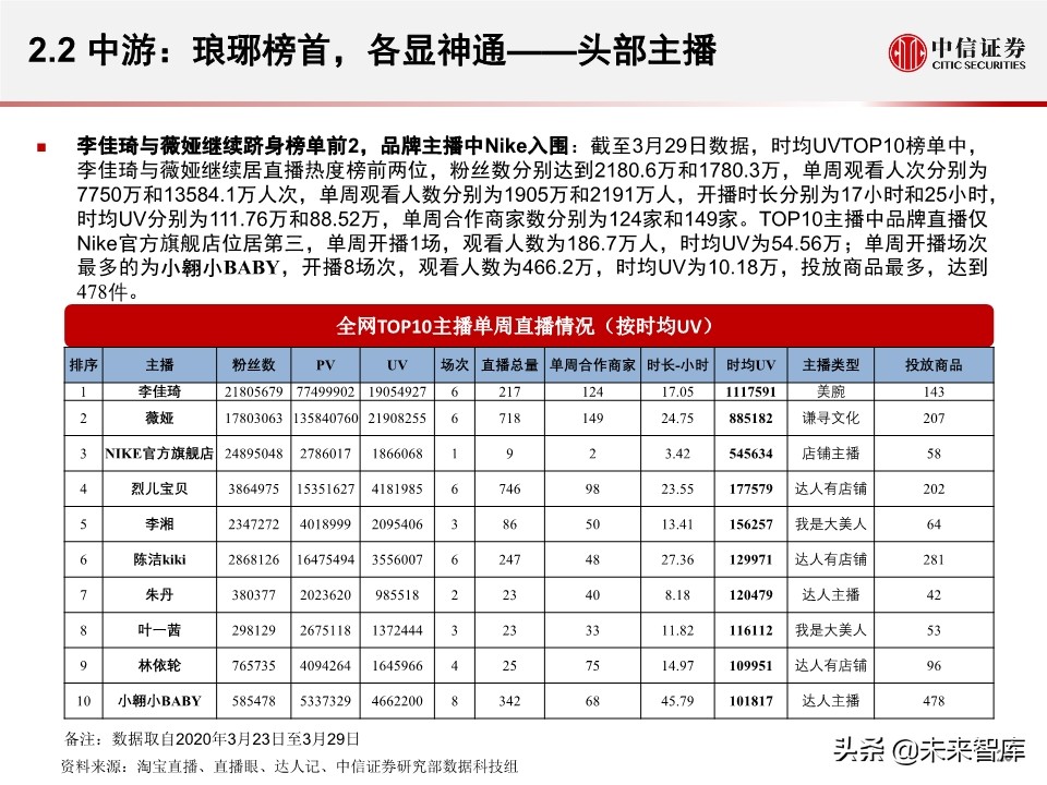 淘宝直播带货另类数据分析：直播带货是怎样一种“江湖”