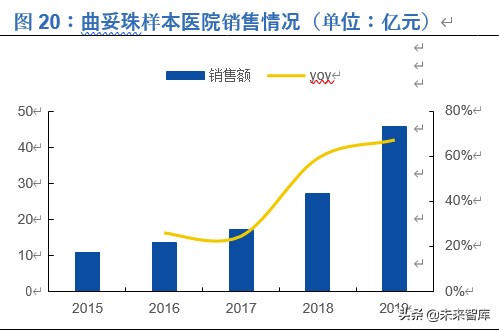 恒瑞医药深度解析：历久弥新，王者风范