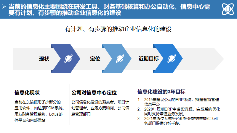 大型制造企业IT蓝图规划及实施路线（140页）