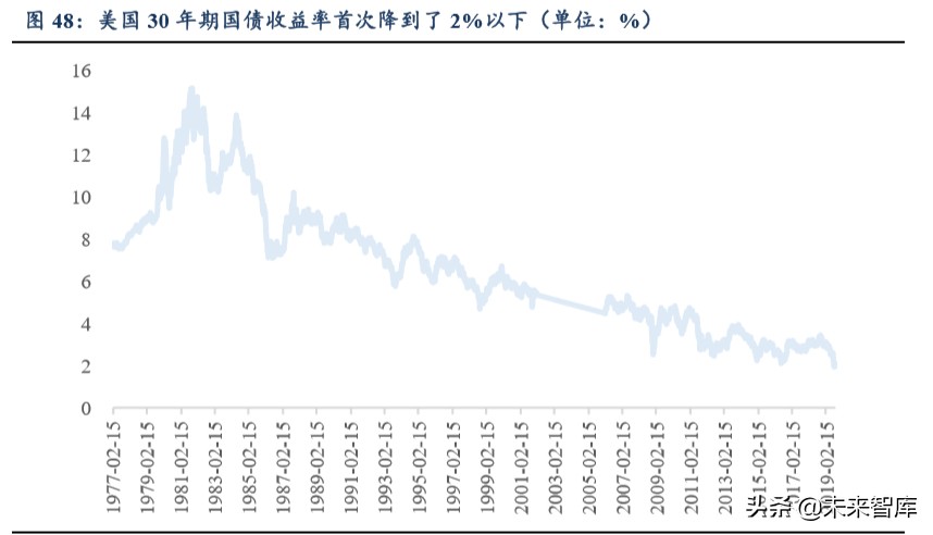 公用事業二季度投資策略：水電煤，公用事業也能開出沙漠之花