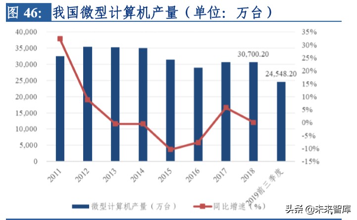 电子行业专题报告：晶振行业景气度回升，中国企业迎来新机遇