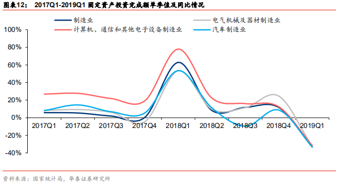 智能制造行业深度研究：结构重塑，挑战与机遇