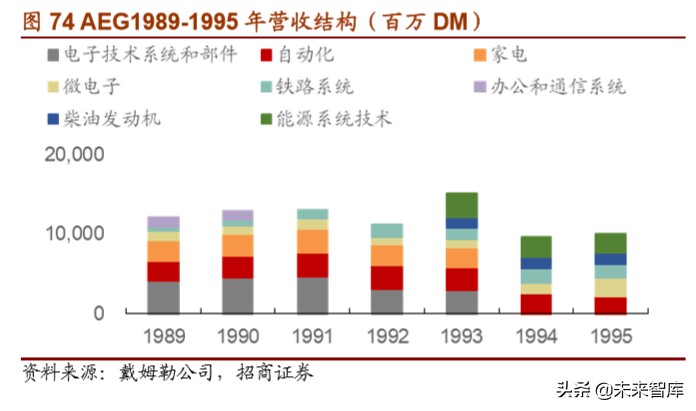 戴姆勒深度剖析：汽车行业的先驱，跨越世纪的高端（94页）上篇