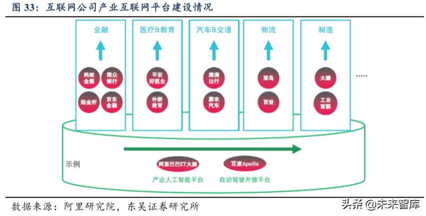 产业互联网深度报告：大幕拉起，传统与新兴产业的动能接续