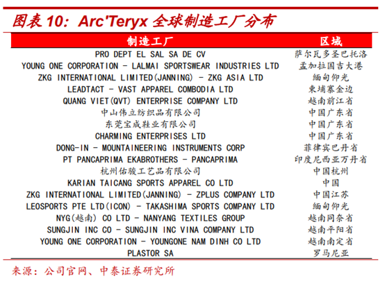 頂級體育用品集團Amer Sports深度研究