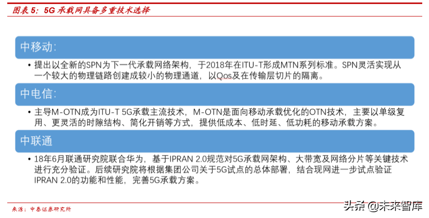 从5G承载网变革看产业发展机遇