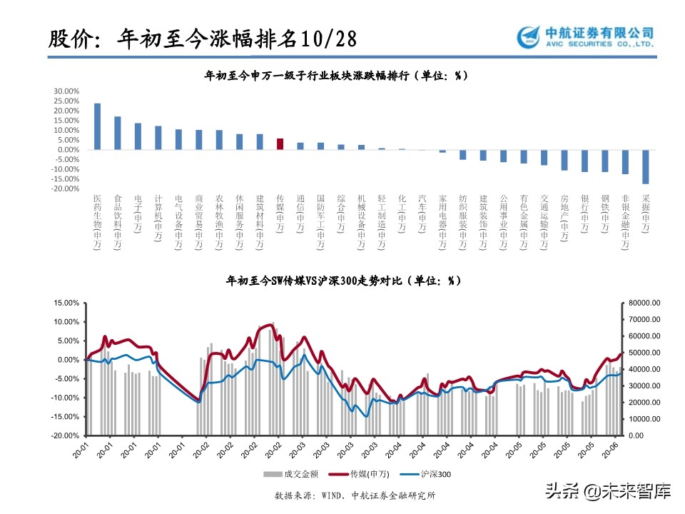 文化傳媒行業專題報告：花開疫散，文娛產業的攻與守