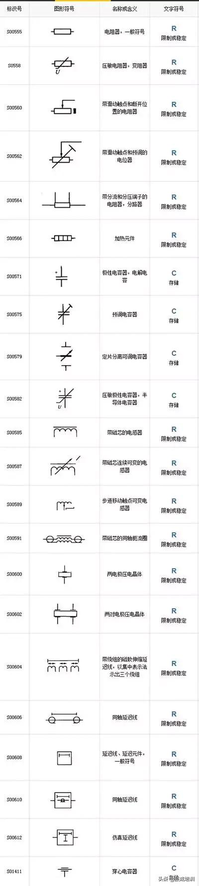 电源开关符号电源开关符号o和一