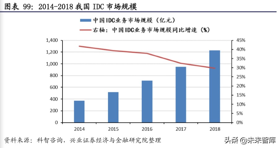 新基建深度报告：新基建开启创新大时代，七大行业深度研究
