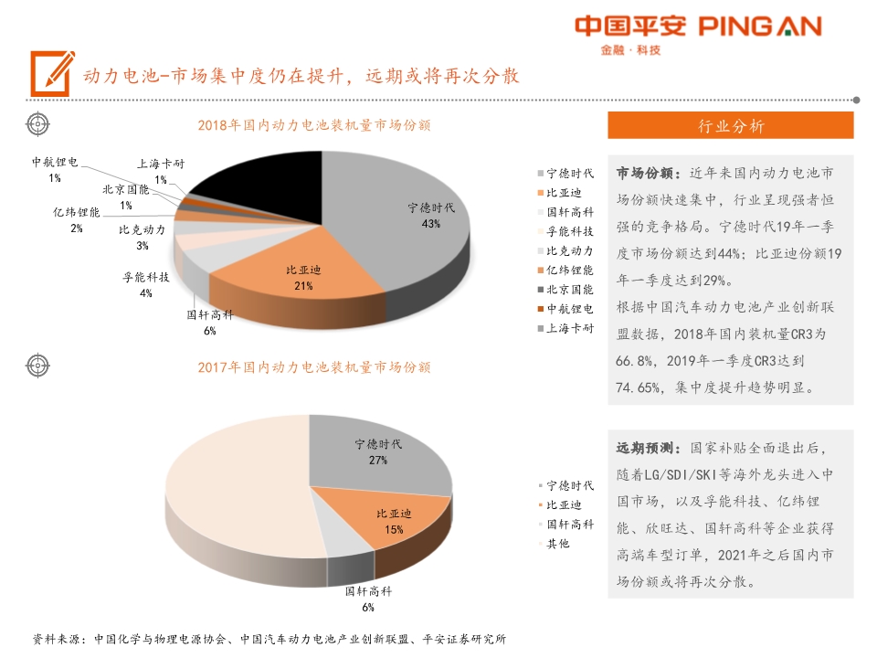 电动汽车产业链全景图之电池材料篇