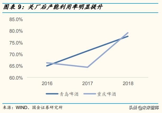 啤酒行业深度报告：百年青啤，如何延续辉煌？