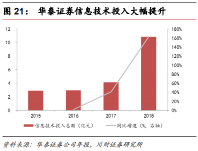 金融科技专题报告：融合、挑战、转型
