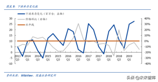 液晶面板行业深度报告：凛冬之后，谁是傲雪之梅