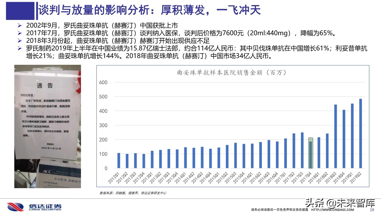 2019医保目录谈判总结与展望