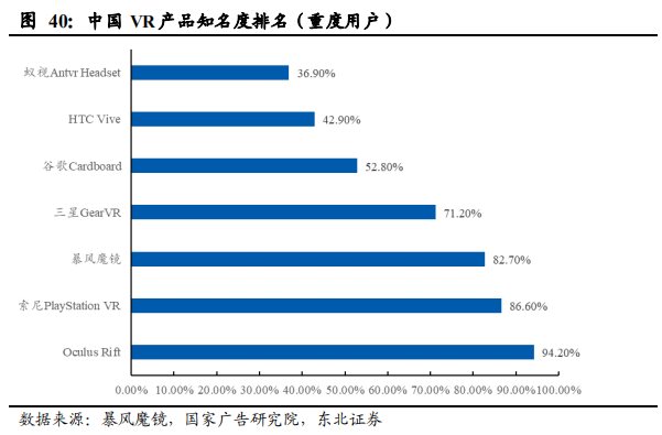 5G重构互联网传媒行业：大屏、云游戏和VRAR