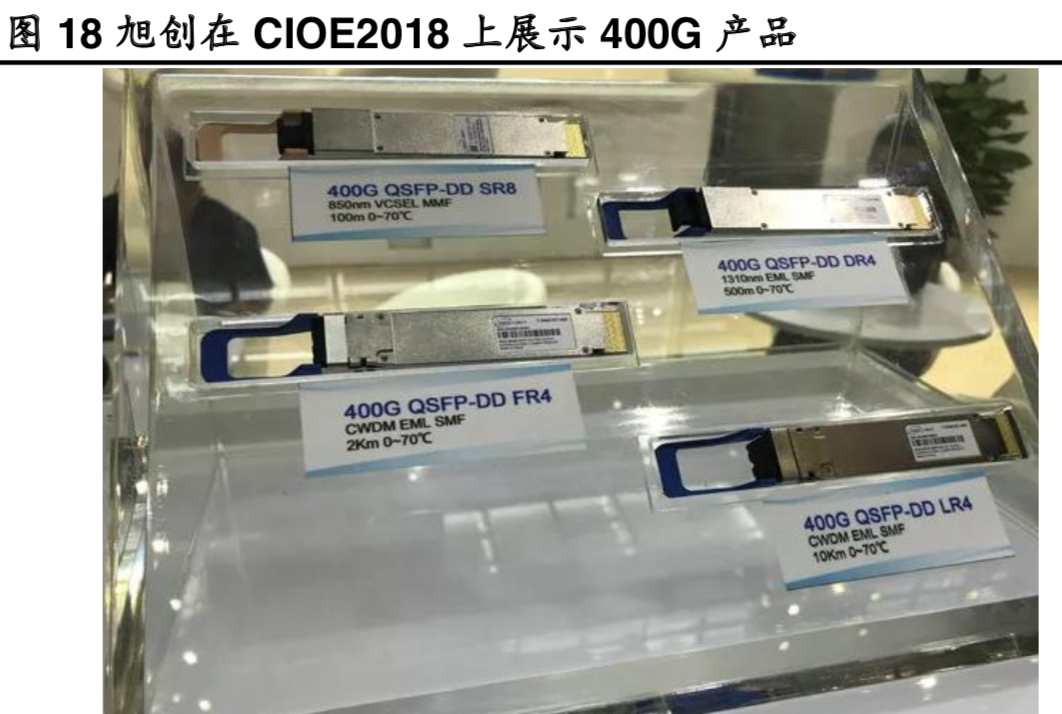 光模块行业深度报告：两个逻辑，三个市场