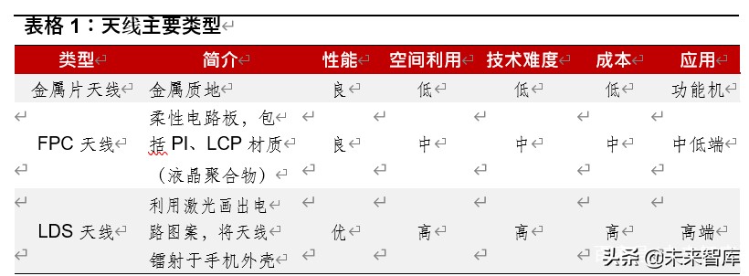 5G天线行业专题报告：终端天线变化铸就价值，新基建发力再造空间
