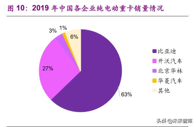 燃料电池产业前沿分析：氢能重卡行业专题报告