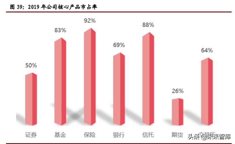计算机行业年中投资策略报告：关注网安、云计算和金融科技