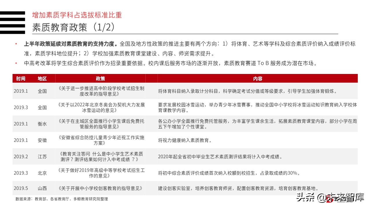 2019年中国教育行业投融资分析报告（156页）
