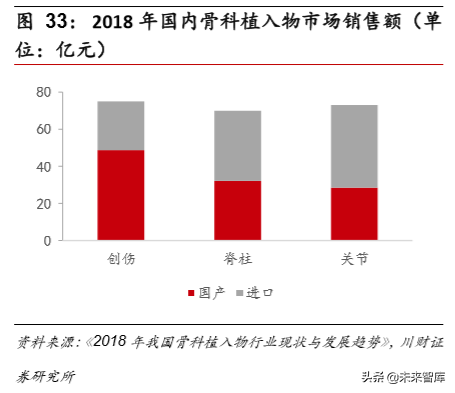 医药生物行业年度回顾与展望2020