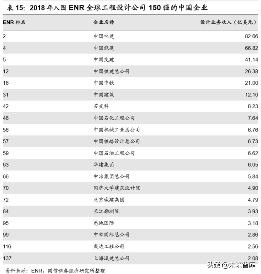建筑设计咨询行业深度报告